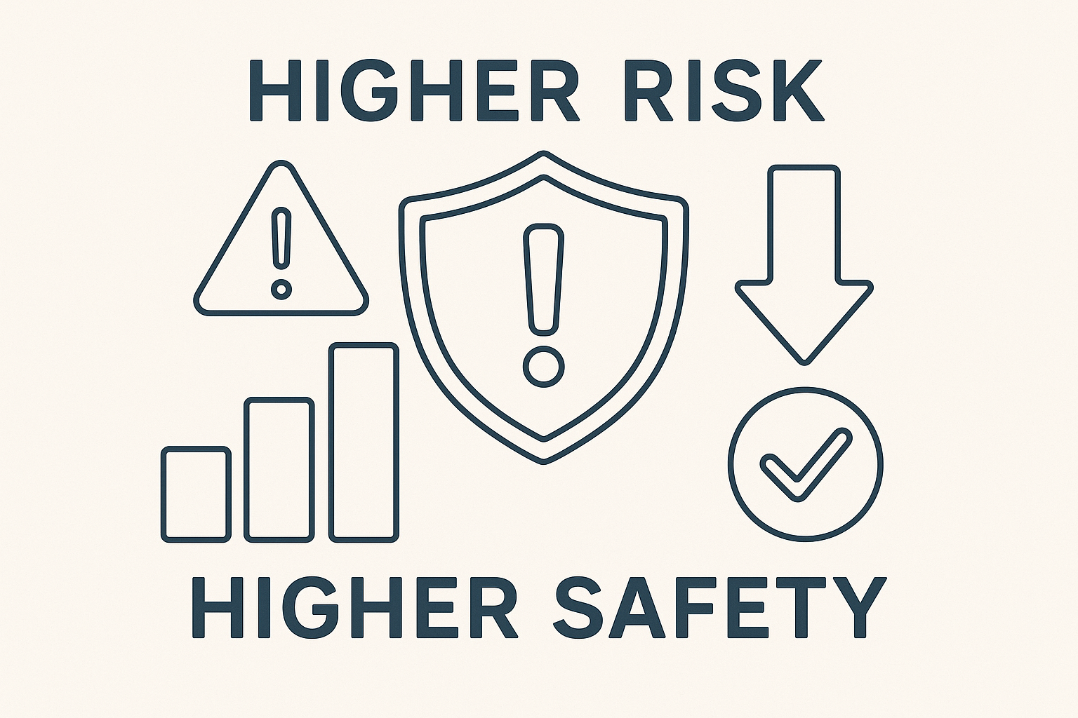 Risk classification levels