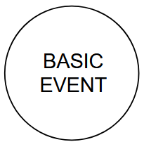 Basic Event