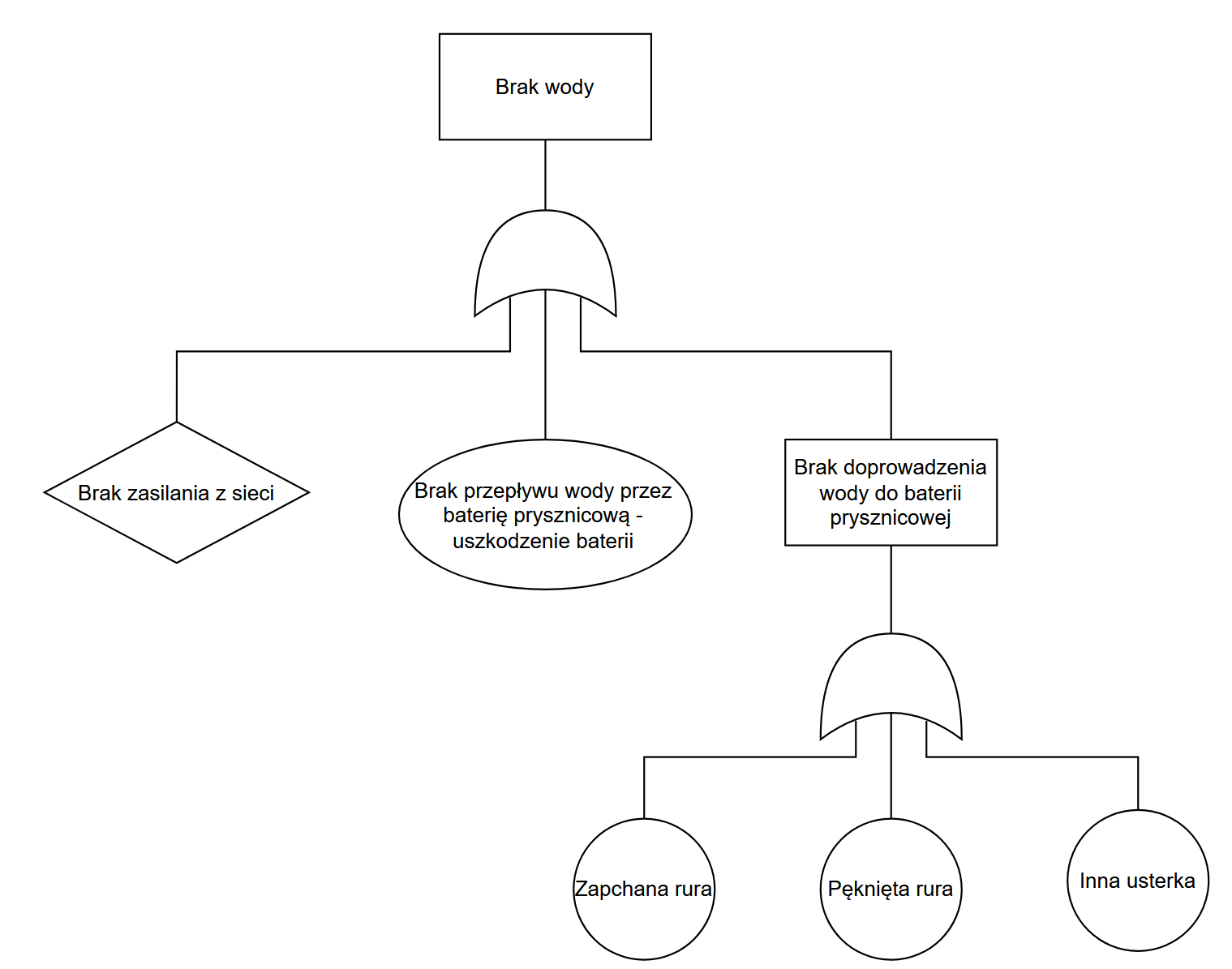 FTA Example