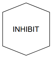 Inhibit Gate