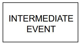 Intermediate Event