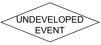 Undeveloped Event