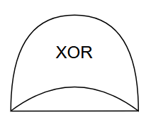 XOR Gate